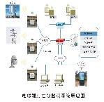 电磁连续监测系统