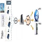 电磁连续监测系统